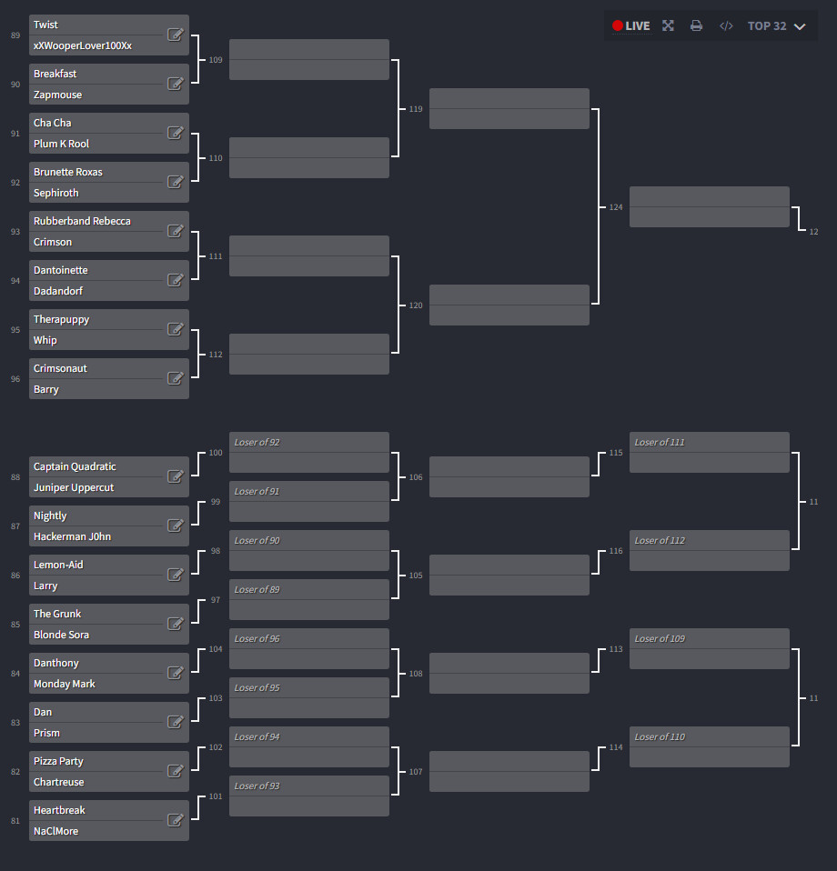 the top 32 participants of the tournament, which is everyone still in at this point - Twist, Wooper Lover, Breakfast, Zapmouse, Cha Cha, P Rool, Brunette Roxas, Sephiroth, Rubberband Rebecca, Crimson, Dantoinette, Dadandorf, Therapuppy, Whip, Crimsonaut, and Barry in winners side - Captain Quadratic, Juniper Uppercut, Nightly, Hackerman J0hn, Lemon-Aid, Larry, the Grunk, Blonde Sora, Danthony, Monday Mark, Dan, Prism, Pizza Party, Chartreuse, Heartbreak, and NaClMore in losers side